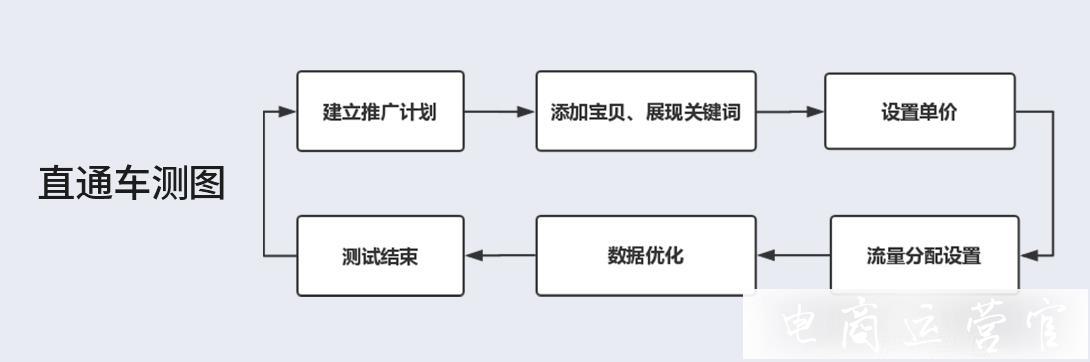 新手必讀|免費(fèi)教你做高點(diǎn)擊率主圖！主圖制作技巧揭秘